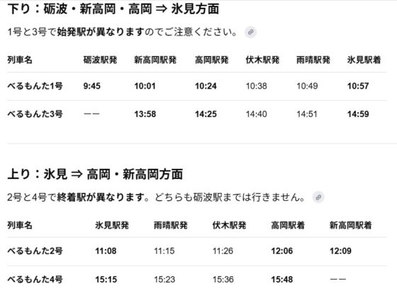 べるもんたの日曜日時刻表