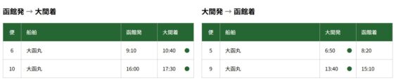 函館~大間間のフェリー時刻表