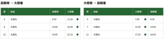 函館~大間間フェリー時刻表(夏季)